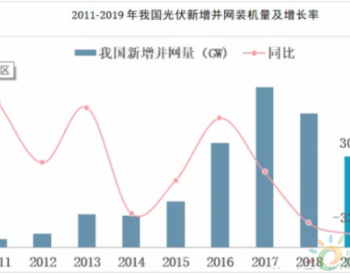 2020年新建<em>光伏发电项目补贴</em>预算15亿元 中国光伏产业发展现状分析（图）