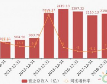 中国中车：2019年归母<em>净利润</em>小幅增长4.3%，约为117.9亿元