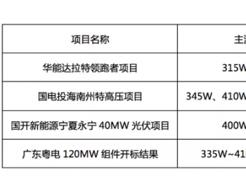 光伏组件型号太任性，增加行业隐性成本