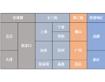 11万亿美元的大机会！<em>新冠</em>疫情推动全球氢投资提速