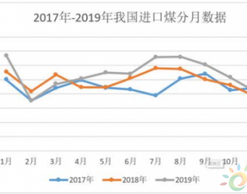 大增33%！疫情下<em>进口煤</em>爆发会延续吗？