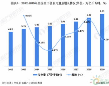 发电量突破7万亿千瓦时！2019年全年中国发电行业发展现状分析