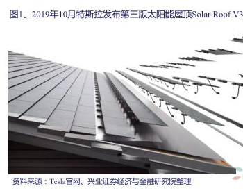 特斯拉重新定义光伏 瞄准三大投资主线
