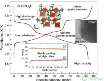 俄罗斯科学家研发新型钛基<em>阴极材料</em> 可用于金属离子电池