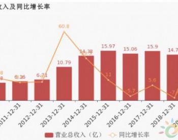 <em>泰胜风能</em>：2019年归母净利润翻近14倍，约为1.5亿元