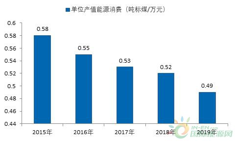 2015-2020全国gdp增速_中国2020gdp增速图(2)