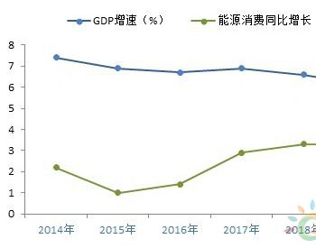 《<em>中国能源发展</em>报告2020》重磅发布！