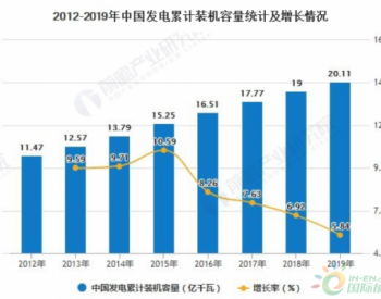 2019年全年中国发电行业市场分析：累计装机容量突破20亿 电力投资规模连年下降