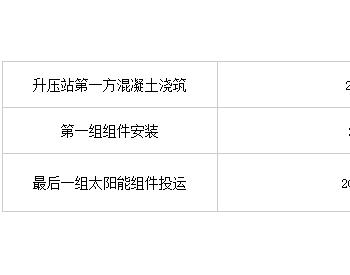 招标 | 中广核陕西永寿200兆瓦光伏项目施工<em>监理招标</em>公告