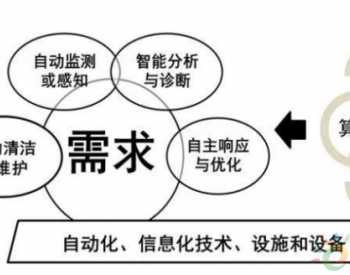 <em>需求导向</em>、标准先行，提高光伏发电的智能化水平！