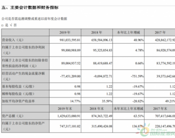 向天合、<em>通威</em>和爱旭提供设备的罗博特科：2019营收9.81亿 同比增长48.96%！