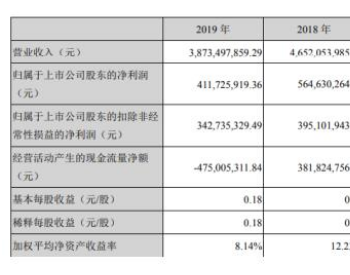 易事特2019年净利4.12亿下滑27.08% 光伏<em>逆变器设备</em>销售下滑