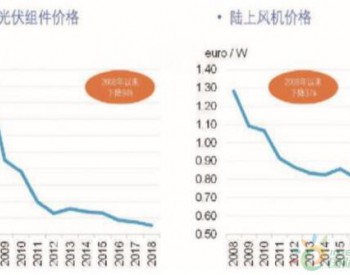 国内“风光无限”，可再生能源走出去为何难?