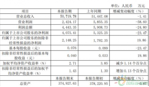 乐山市2020年一季度G_乐山市地图