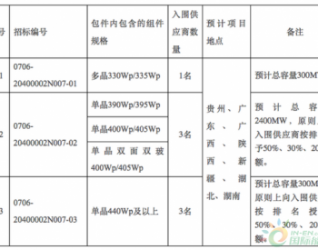 <em>中核集团</em>：今年新增3GW光伏，去年收购810MW