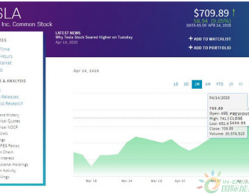 特斯拉股价4月14日再涨9% 市值<em>已超</em>过1300亿美元