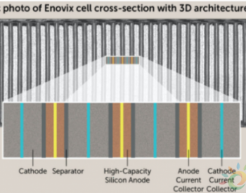 Enovix成功融资4500万美元 用于量产3D硅锂离子电池