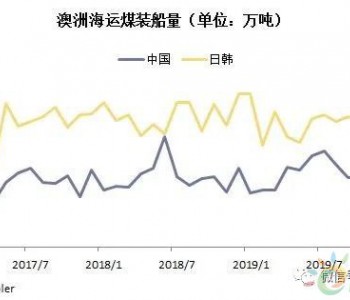 <em>进口煤</em>：这样的趋势会延续下去吗？