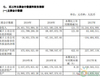 桂东电力2019年净利1.52亿增长122%