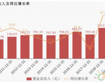 上海电气2019年归母净利润同比增长16.1%，约为<em>35亿元</em>