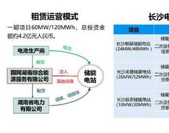 湖南风电配20%储能项目或将采取租赁模式