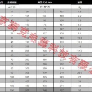 克林尼克蓄电池6-GFM-90 12/90开平代理商现货