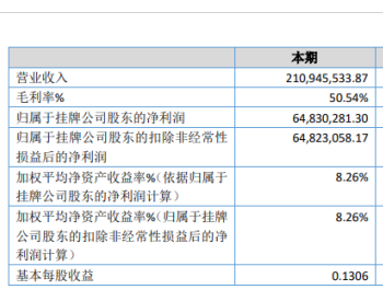 <em>珠海港昇</em>2019年净利6483.03万下滑8.13% 设备利用率下降