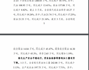 云南省2020年3月油气监管信息简报