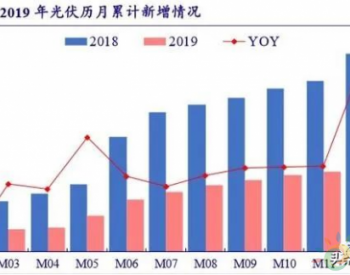 光伏行业研究及投资<em>策略报告</em>：逆境下的突围，左侧时机渐成熟