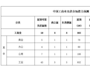 特斯拉推出<em>超大型</em>太阳能屋顶 售价仅需19万元