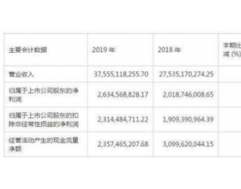 光伏电池一哥冲刺高纯晶<em>硅业</em>务！一季度净利降三成，拟募资60亿