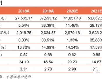 <em>通威股份</em>：业绩短期承压 静待下半年盈利回升