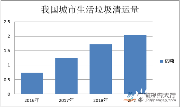 垃圾人口增长_中国人口增长图