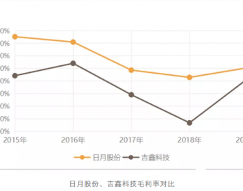 扩产中的<em>日月股份</em>：净利增八成 产能翻两番