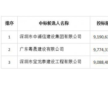 中标 | 中广核广东宁<em>螺岗风电场</em>道路硬化中标候选人公示