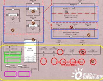 金风兆瓦机组的安全链保护系统