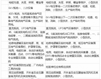 招标 | 华能山东济宁运河发电有限公司电气、热工设备检修维护项目招标公告