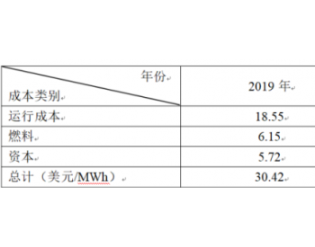 2019年美国核能发电量、<em>机组容量</em>因子各创新高