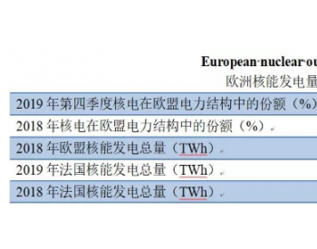 2019年四季度欧盟核能发电占比达25%