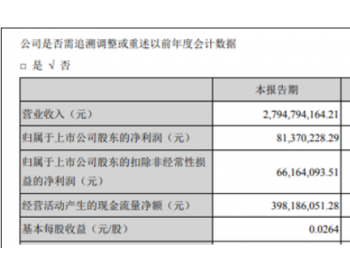 <em>漳泽电力</em>第一季度盈利8137.02万同比增长733.91%