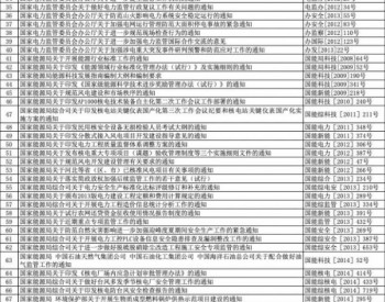 《国家能源局2020年第1号》下发：这些风电文件可能会被重新订正