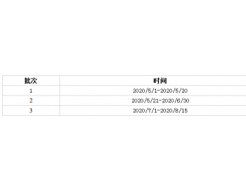 招标 | 中广核新能源2020年第一批组件集采02标段-铁峰祥鹤100MW多晶280光伏组件采购招标公告