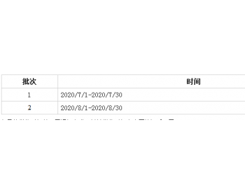 招标 | 中广核新能源2020年第一批组件集采01标段-阜新80MW单晶390光伏组件采购招标公告