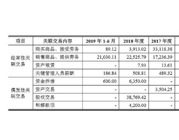 垃圾焚烧企业<em>三峰环境</em>关联交易惊人 近半业绩“喜从天降”