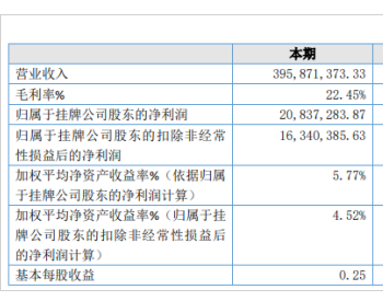 太湖股份2019年净利2083.73万元 较上年<em>同期增长</em>29.39%