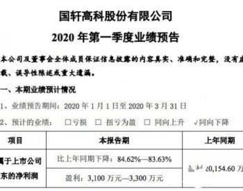 国轩高科：预计一季度净利润同比下降超超8成