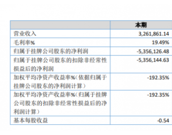 中民燃氣2019年虧損535.61萬元 重組帶來大額中介費用