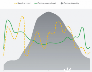 谷歌推 “碳敏感”负荷转移，降低数据中心的碳足迹