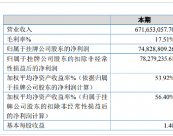 <em>金麒麟</em>2019年净利7482.88万增长198.12% 整体业绩快速增长