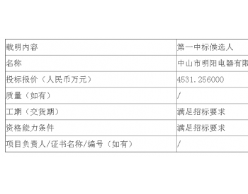 中标 | 国家能源集团2020年1月风电机组<em>箱式变压器</em>批次集中采购公开招标中标候选人公示